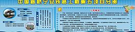 鐵路展板圖片