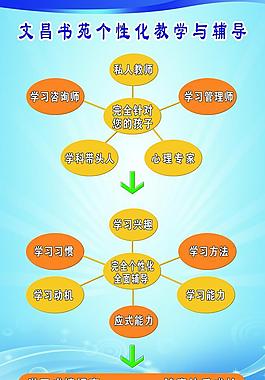 學校展板圖片