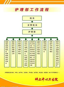 醫(yī)院展板圖片