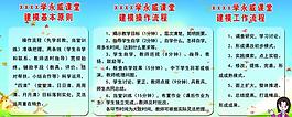 操作流程 學校展板圖片
