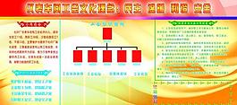工會展板圖片