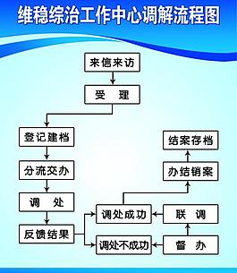 制度牌图片信访办展板图片综治标语图片综治展板图片工作流程图片单位