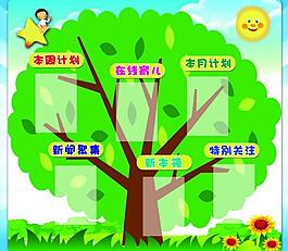 幼兒園展板圖片