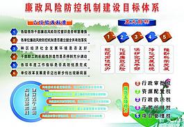 廉政风险展板图片
