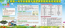 饮食安全展板图片