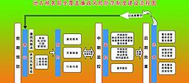 地稅流程圖展板圖片
