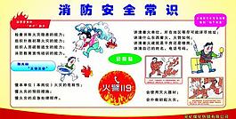 消防安全展板圖片