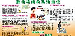 肺結核展板圖片