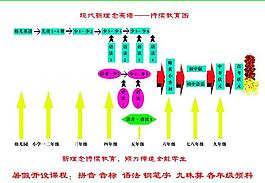现代新理念英语展板图片