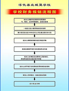 學校財務制度展板圖片