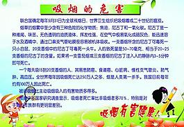 吸煙危害展板圖片