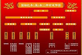 家居紅木延伸圖展板圖片