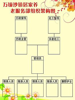 養老服務部展板圖片