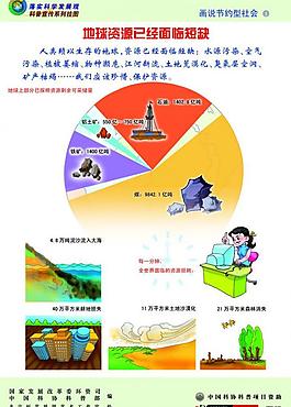 地球資源短缺展板圖片