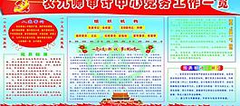審計中心展板圖片