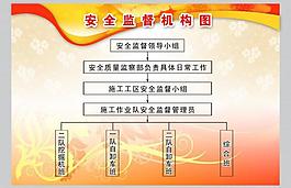 安全监督机构展板图片