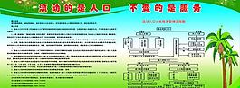 計(jì)劃生育展板圖片