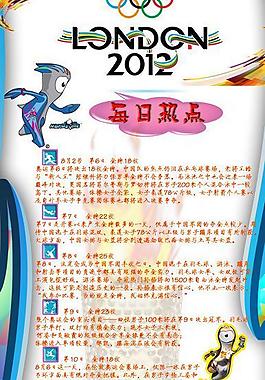 奧運每日熱點展板圖片