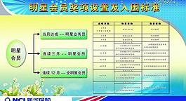 明星會員獎項展板圖片