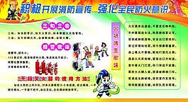 消防知識展板圖片