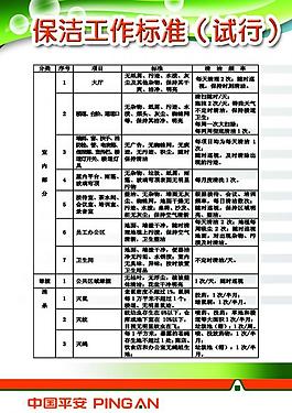 保潔工作標準 展板圖片