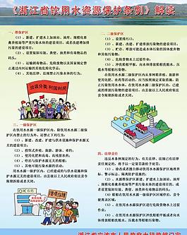 水資源展板圖片