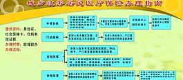 醫(yī)療保險展板圖片
