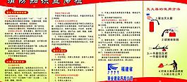 防火知識展板圖片