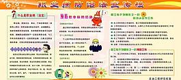 職業病展板圖片