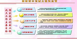 技術創新展板圖片