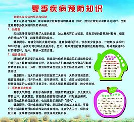 疾病預(yù)防 展板圖片