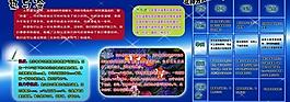 溫度知識展板圖片