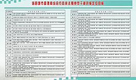 定位計劃展板圖片