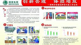 創新管理降損增效展板圖片