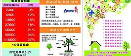 安利獎金制度展板圖片