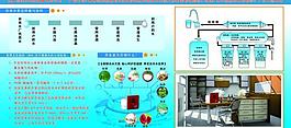 净水机展板图片