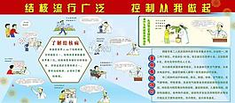 結核流行廣泛展板圖片