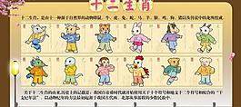 十二生肖展板图片
