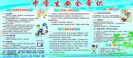 安全常識展板圖片