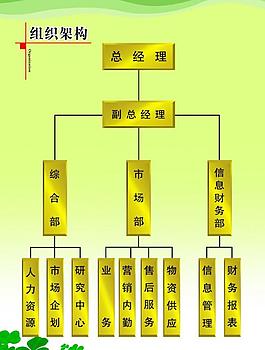 公司組織架構(gòu)展板圖片