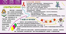 艾滋病展板圖片