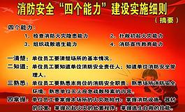 消防安全展板圖片