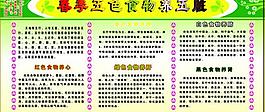 健康知識展板圖片