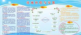 土地制度展板圖片