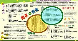 知識與健康展板圖片
