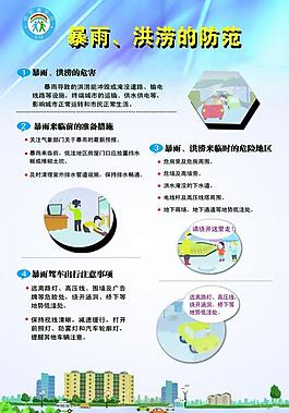 暴雨洪澇展板圖片