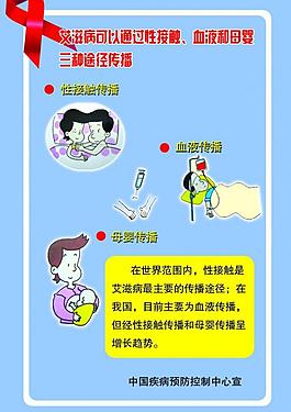 艾滋病展板圖片