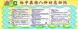 英語語法展板圖片