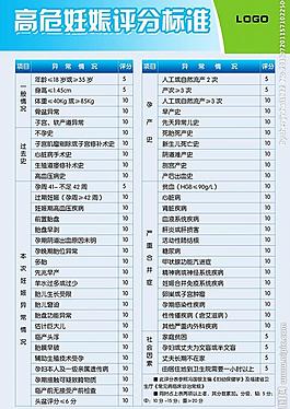 高危妊娠評分標準展板圖片