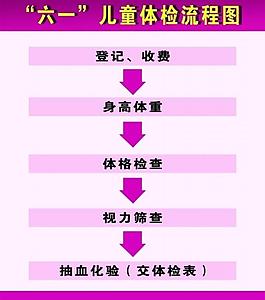 流程表展板圖片